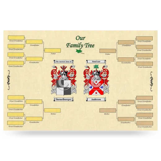 Record Your Own Family Tree