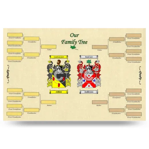 Record Your Own Family Tree