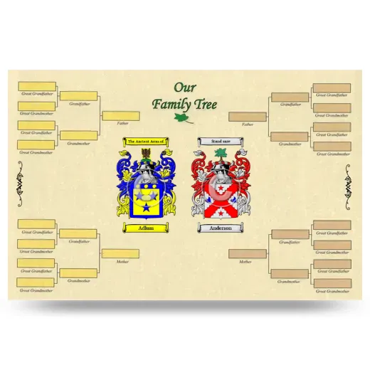 Record Your Own Family Tree