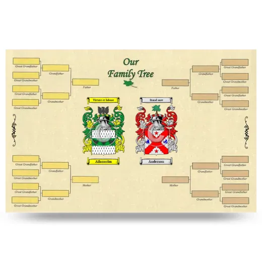 Record Your Own Family Tree