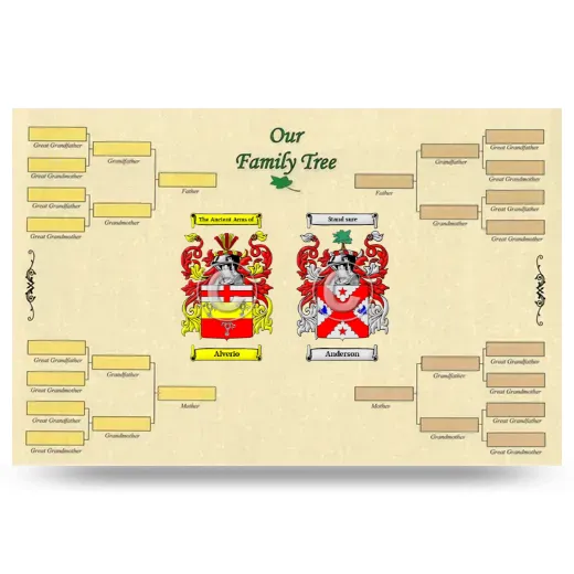 Record Your Own Family Tree