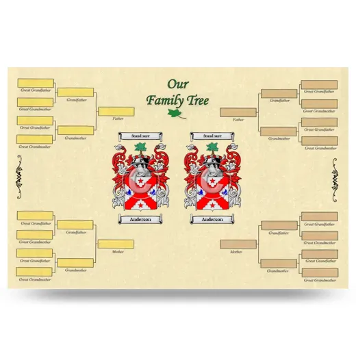 Record Your Own Family Tree