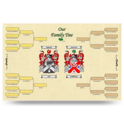 Record Your Own Family Tree