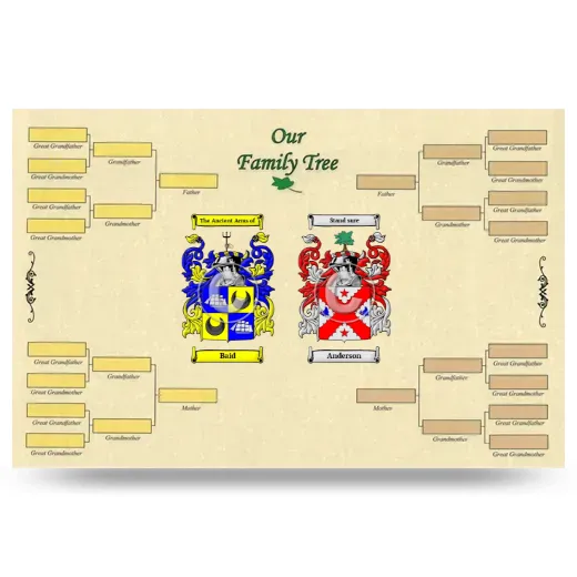 Record Your Own Family Tree