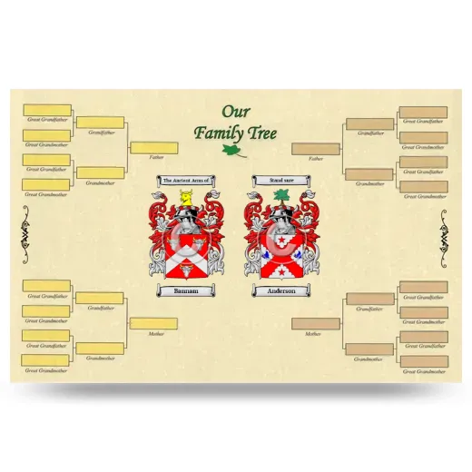 Record Your Own Family Tree