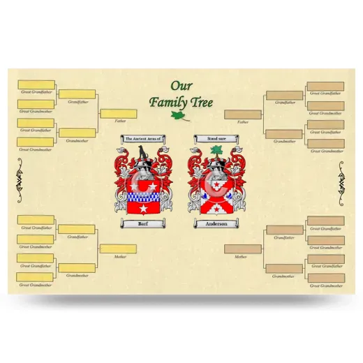 Record Your Own Family Tree