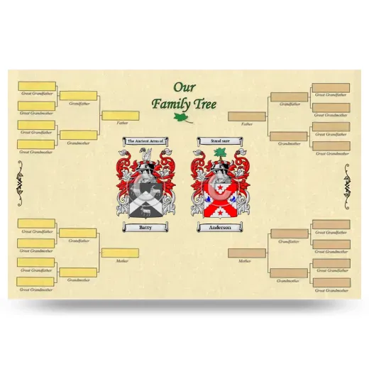 Record Your Own Family Tree