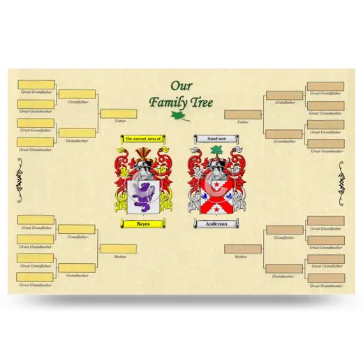 Record Your Own Family Tree