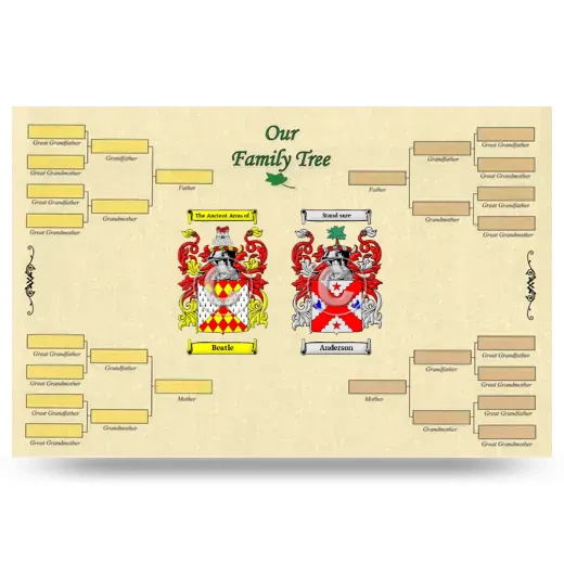 Record Your Own Family Tree