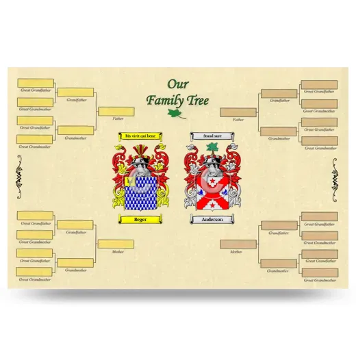 Record Your Own Family Tree