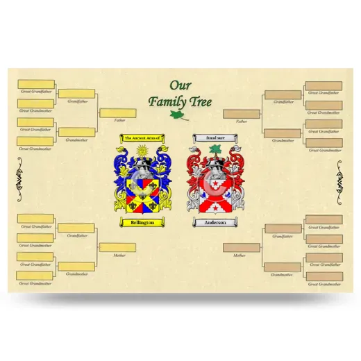 Record Your Own Family Tree