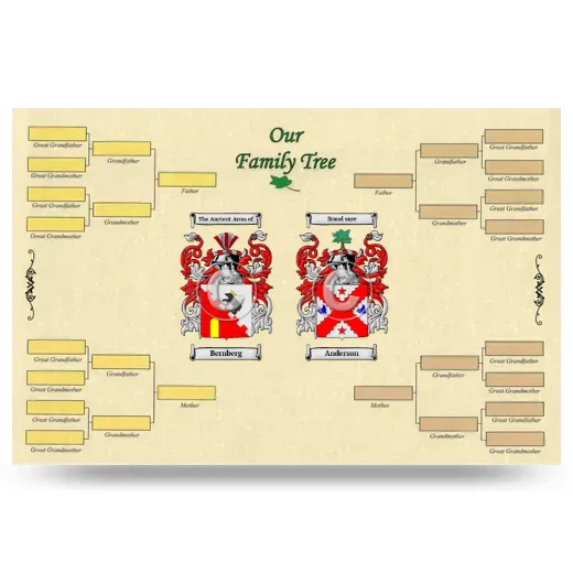 Record Your Own Family Tree