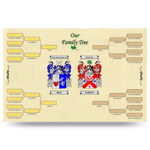 Record Your Own Family Tree