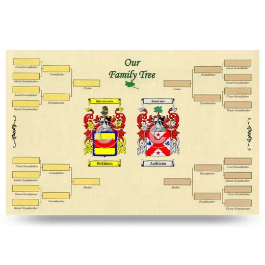 Record Your Own Family Tree