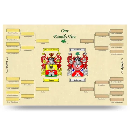 Record Your Own Family Tree