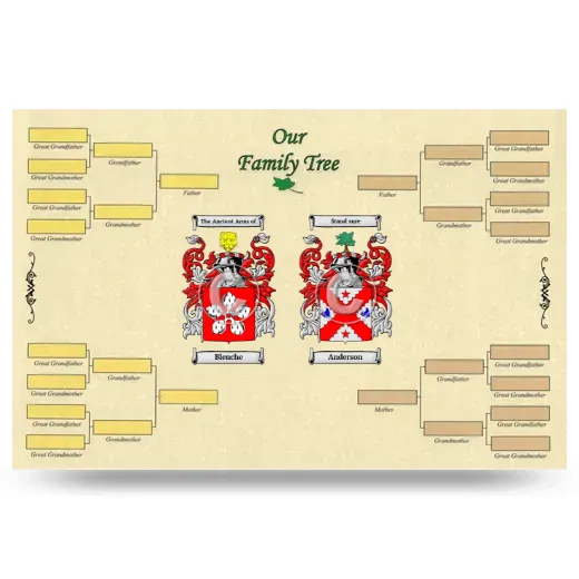 Record Your Own Family Tree