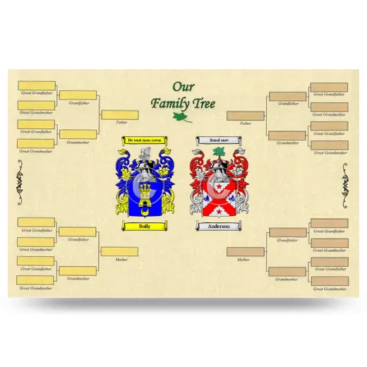 Record Your Own Family Tree