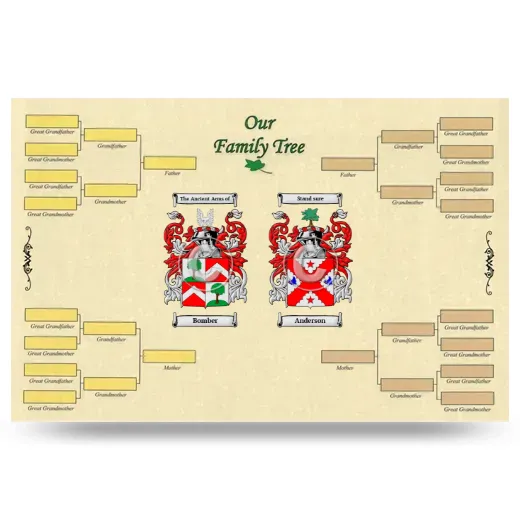 Record Your Own Family Tree