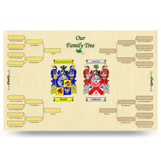 Record Your Own Family Tree