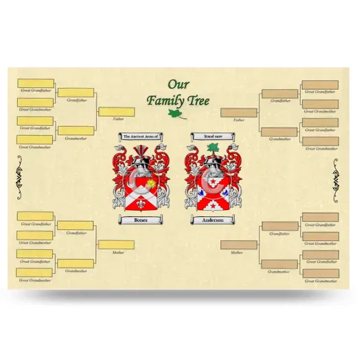 Record Your Own Family Tree