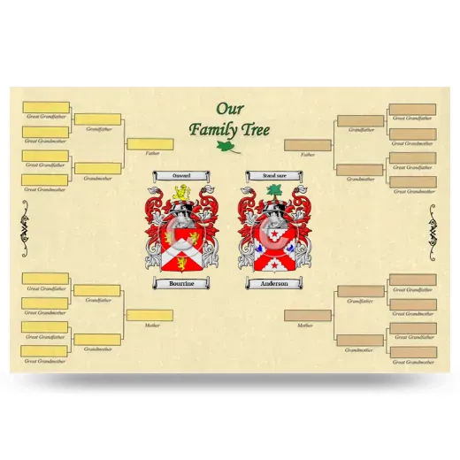 Record Your Own Family Tree
