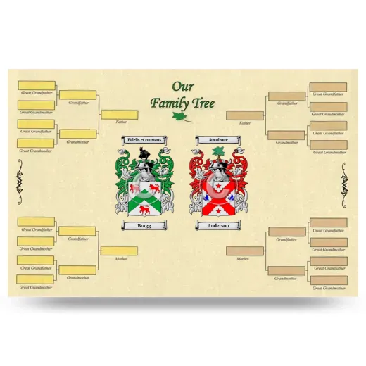 Record Your Own Family Tree