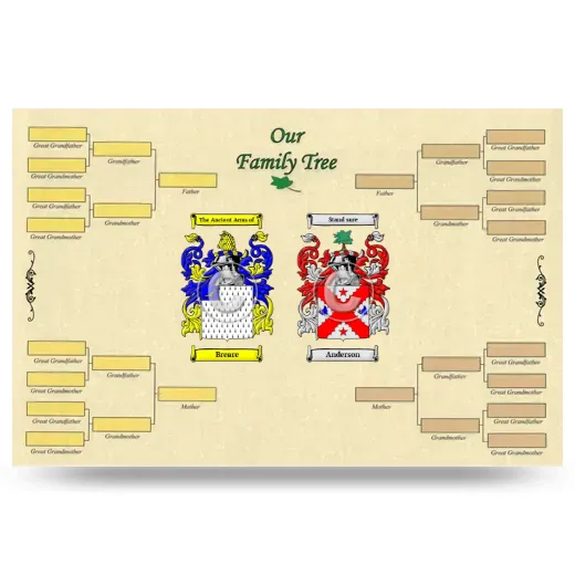 Record Your Own Family Tree