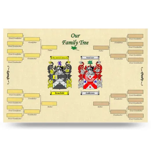 Record Your Own Family Tree