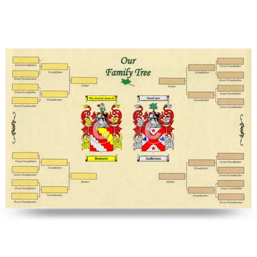 Record Your Own Family Tree