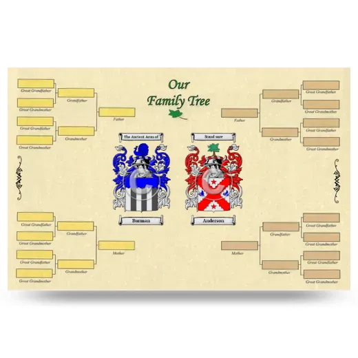 Record Your Own Family Tree