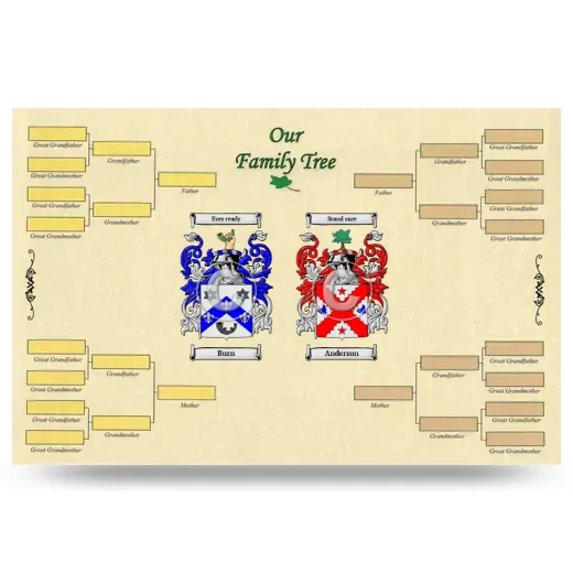 Record Your Own Family Tree