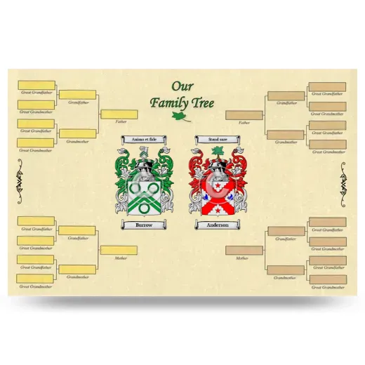 Record Your Own Family Tree