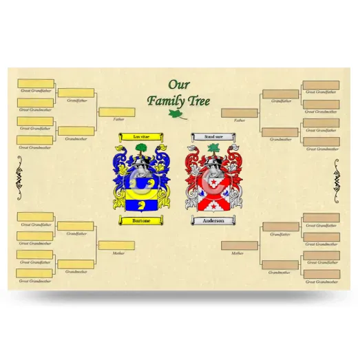 Record Your Own Family Tree