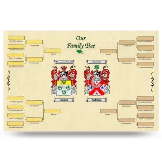 Record Your Own Family Tree