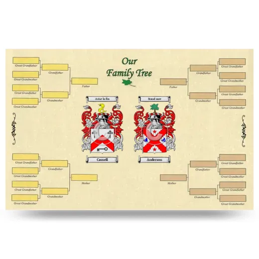 Record Your Own Family Tree
