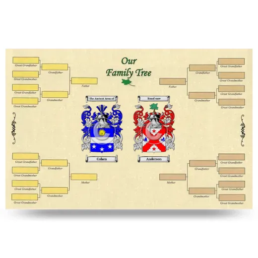 Record Your Own Family Tree