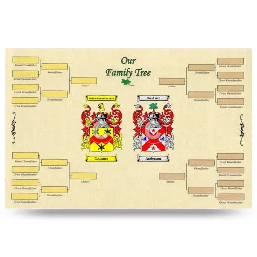 Record Your Own Family Tree