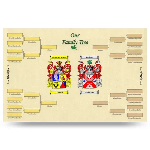 Record Your Own Family Tree