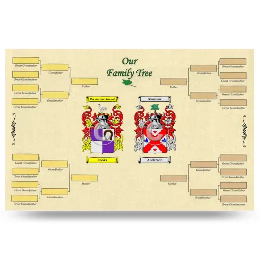 Record Your Own Family Tree