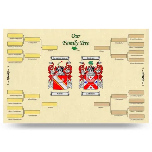 Record Your Own Family Tree