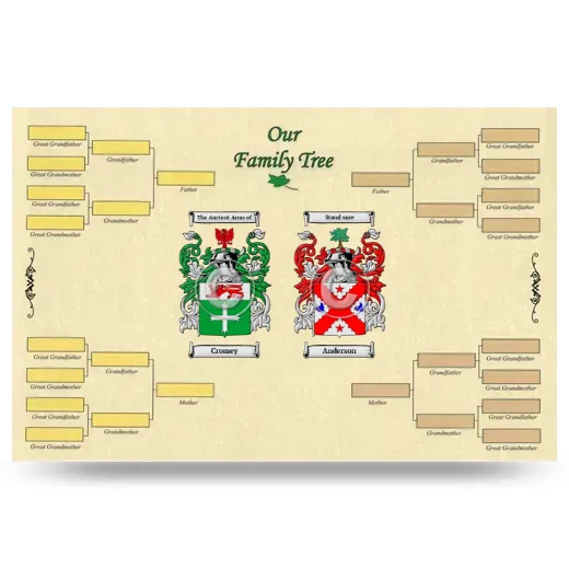 Record Your Own Family Tree