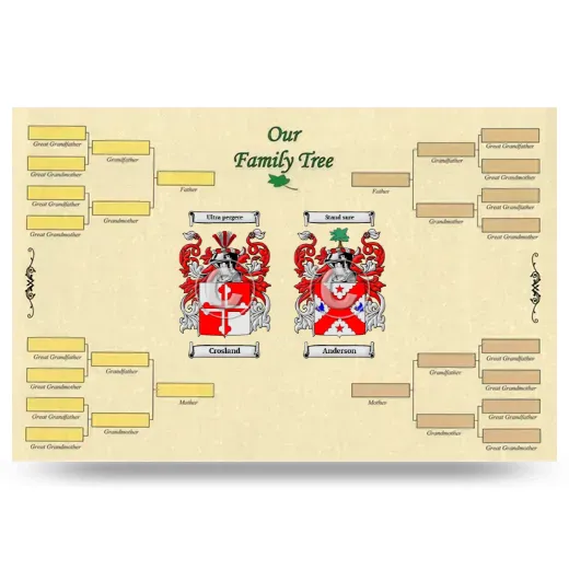 Record Your Own Family Tree