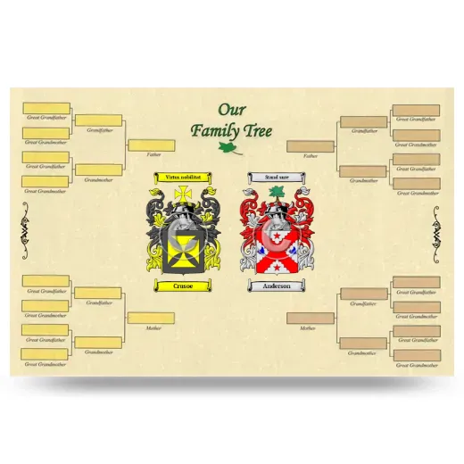 Record Your Own Family Tree