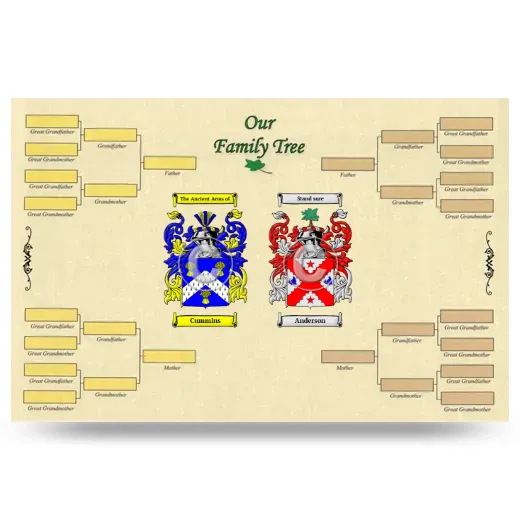 Record Your Own Family Tree