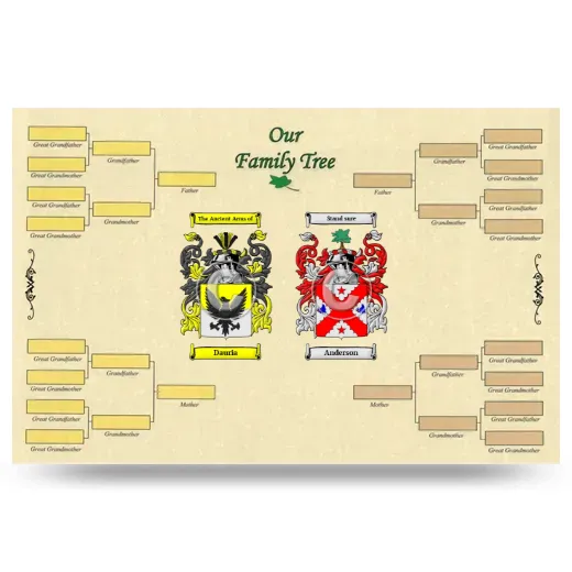 Record Your Own Family Tree