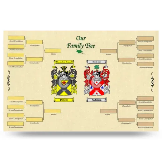 Record Your Own Family Tree