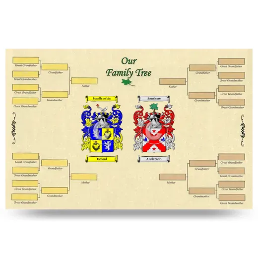 Record Your Own Family Tree