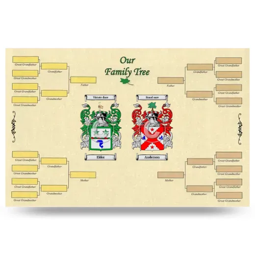 Record Your Own Family Tree