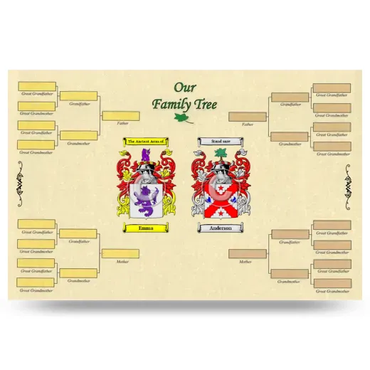 Record Your Own Family Tree