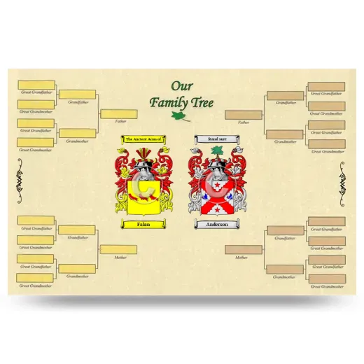 Record Your Own Family Tree